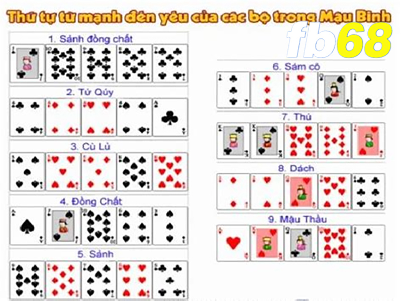 Thứ tự các bộ bài